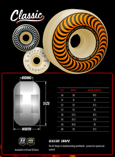 Spitfire Classic Elissa Steamer Gnarhunters Wheels 52MM 99D