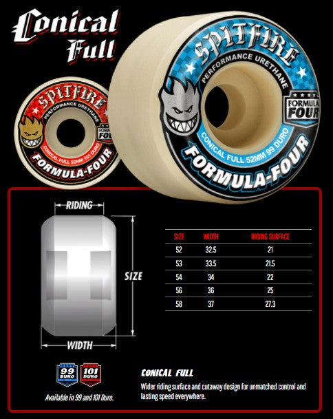 Spitfire F4 Savie Conical Full Wheels Black 53MM 99D