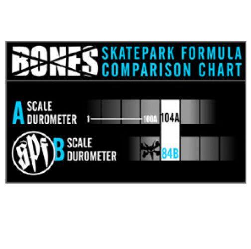 Bones SPF Caballero Bats P5 Sidecut Wheels 60MM 84B