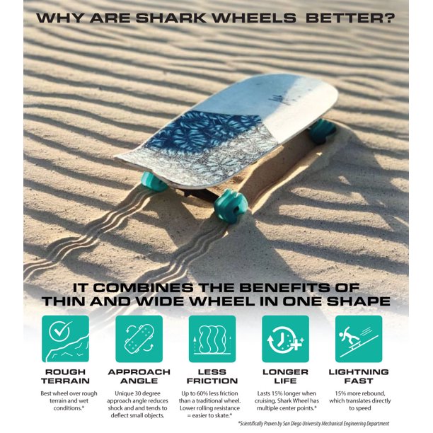 Shark Wheel DNA Turquoise Longboard Wheels 72MM 78A