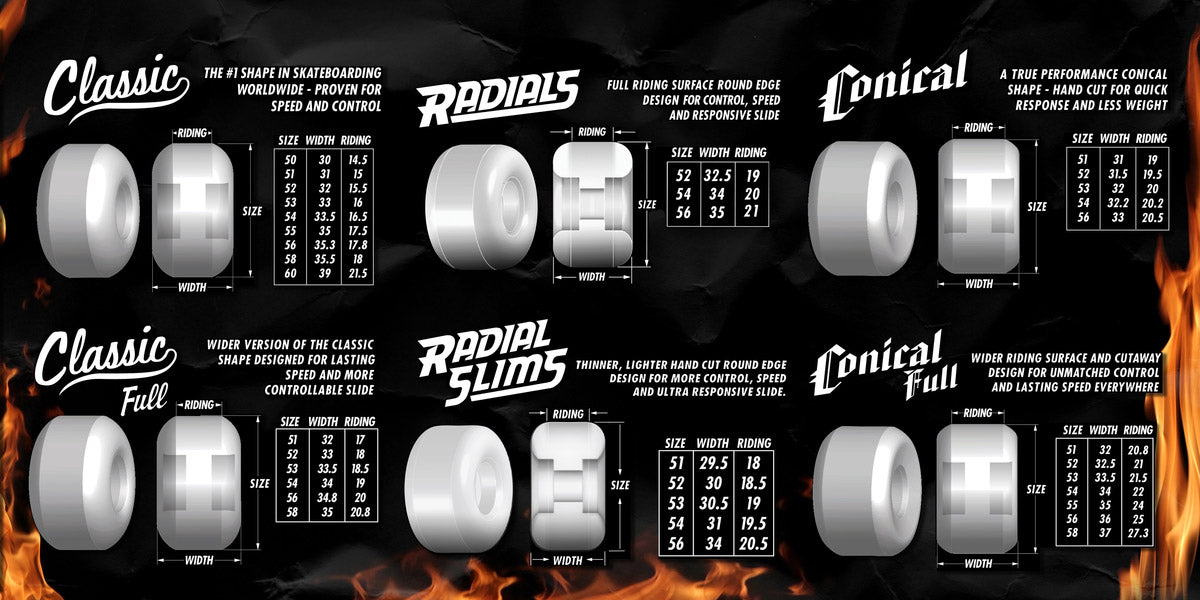Spitfire Classic Torched Script Wheels 52MM 99D